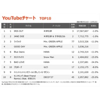 �yYouTube�`���[�g�z�ĒÌ��t�A�w�`�F���\�[�}�� ���[�сx���́uIRIS OUT�v3�T�A��1�ʁ@�G���f�B���O�e�[�}�uJANE DOE�v2�T�A��2��