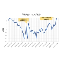 �y���Ɂz�b��̉f��w���e�x���쏬��V2�@�yBOOK�z�w�ςȒn�}�x�A�y�R�~�b�N�z�wONE PIECE 113�x���A��1��