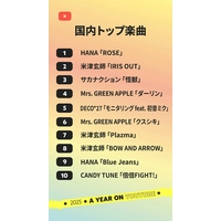 �yYouTube�N�ԁzYouTube�N�ԃ����L���O���\�@�u�����g�b�v�y�ȁv1�ʂ�HANA�f�r���[�ȁuROSE�v