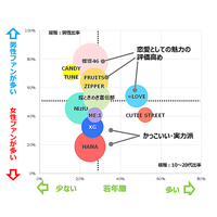 �y���W�zHANA�AKAWAII LAB.�AXG�c���{�K�[���Y�O���[�v�������O�Ŋ����@�l�C10�g�̔F�m�E�D���A�����E����s���𑽊p����