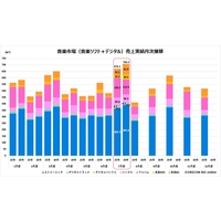 �y�}�[�P�b�g�����z26�N7���x���y�s���708.3���~�@�����J�n�ȗ�����700���~����