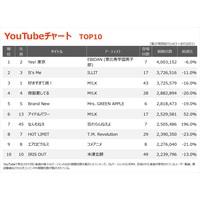 �yYouTube�`���[�g�zEBiDAN�uYes! �����v�����̎�ʁ@�Y����˂���u�Ȃ���˂��v�}�㏸�@iLiFE!�u�A�C�h�����C�t���K�p�b�N�v���o��@
