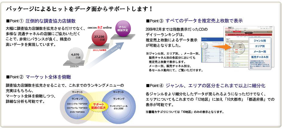 �p�b�P�[�W�ɂ��q�b�g���f�[�^�ʂ���T�|�[�g